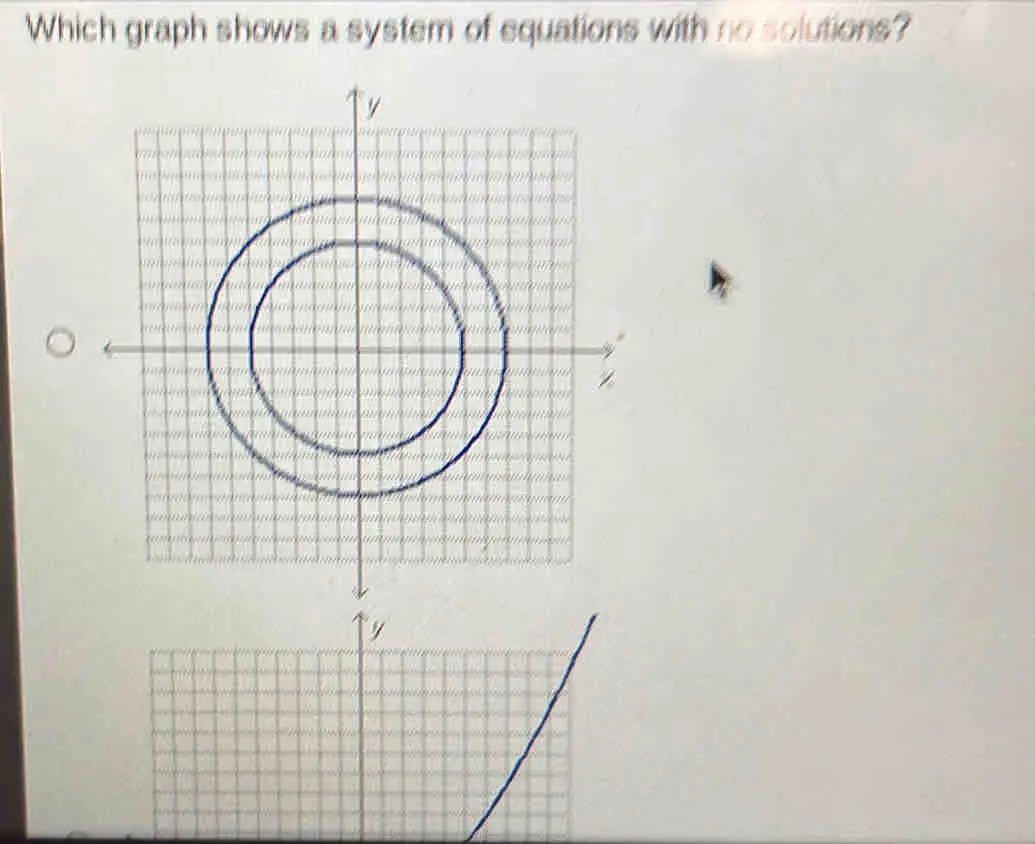 Which graph shows a system of equations with no solutions?